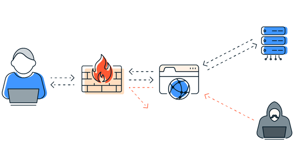 Firewall