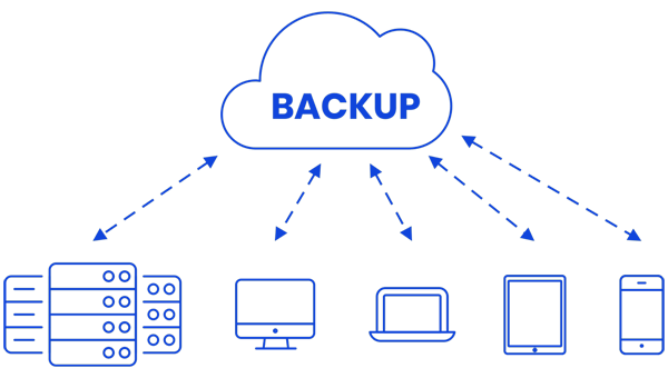 Cloud-Backup